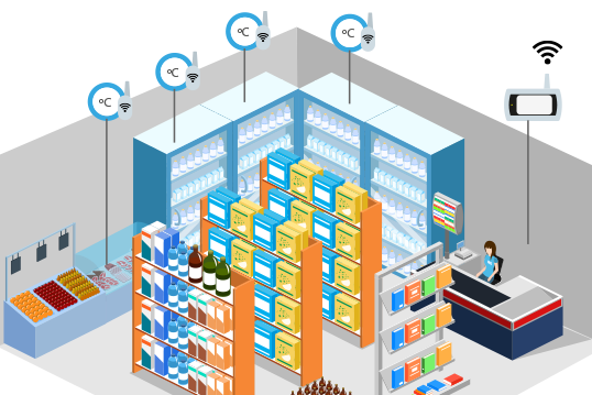 Food Retail Shop – Small